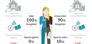 BSt_Grafik_KonsumStudie_1998_bis2013.jpg